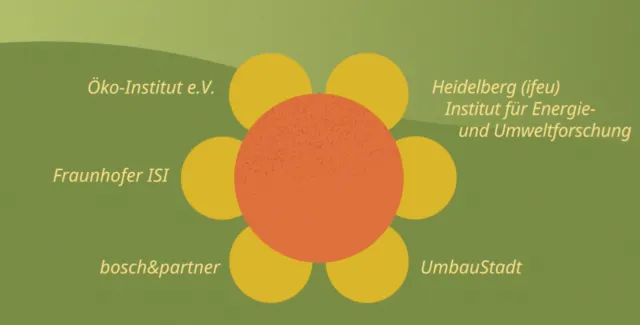 Wissenschaftlichen Konsortium_© Hessisches Ministerium für Umwelt, Klimaschutz, Landwirtschaft und Verbraucherschutz