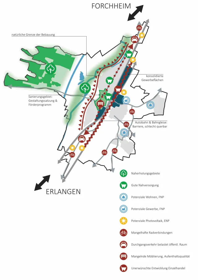 <abbr>SWOT</abbr> Analyse