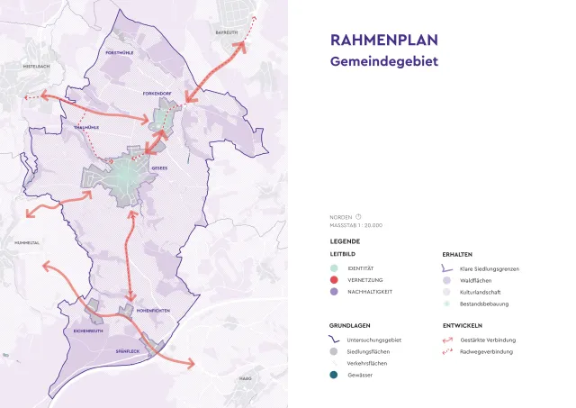 06_Der Rahmenplan für die Gemeinde – Identität, Vernetzung, Nachhaltigkeit