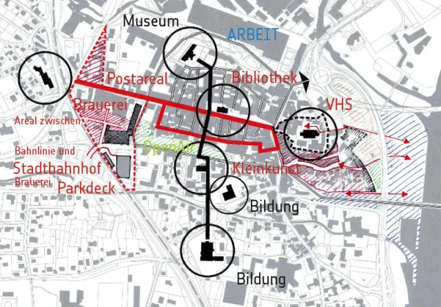 Lohr: Handlungsschwerpunkte des <abbr>ISEK</abbr>