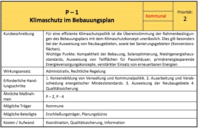 Oberes Rodachtal: Beispiel Klimaschutz im Bebauungsplan