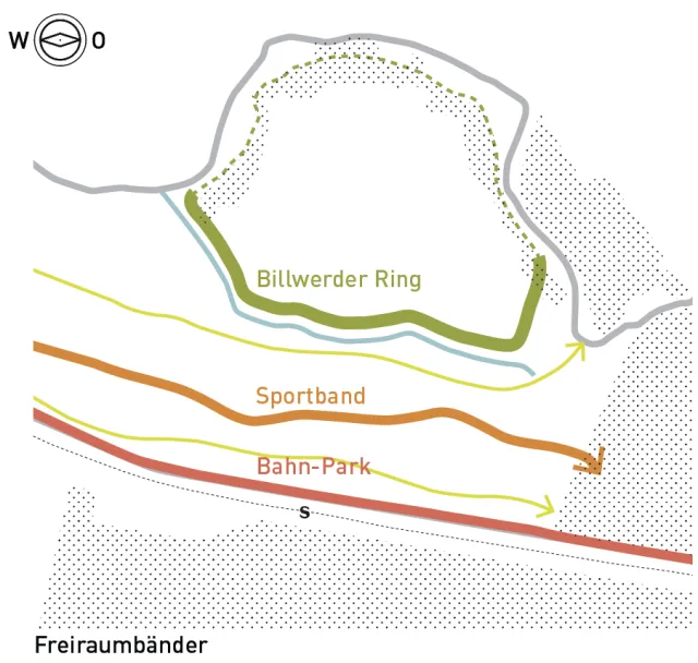 Oberbillwerder: Schematische Darstellung der Freiraumränder