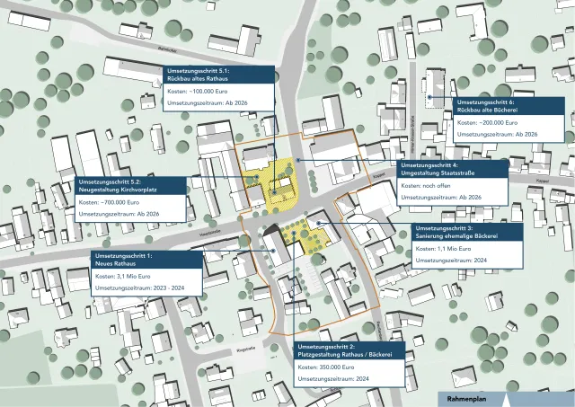 rahmenplan für die neue Ortsmitte