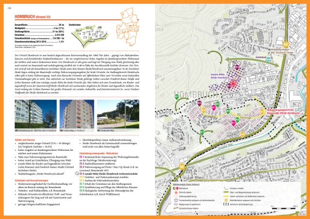Ortssteckbrief Hombruch