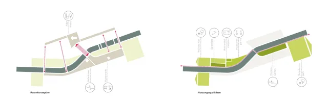 Raumkonzept und Nutzungsqualitäten